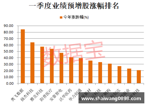 莫比莱发布新一季度业绩报告，收入创新高劲增长